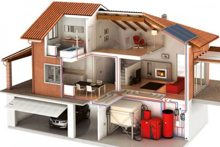 Отопительные системы для домов и помещений